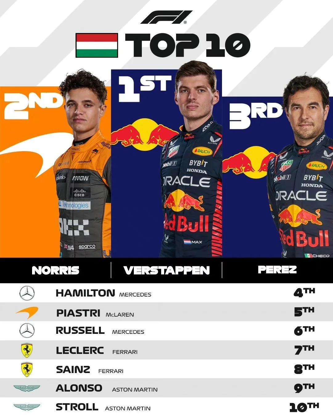 威廉姆斯险胜阿斯顿马丁，周冠宇刷新纪录